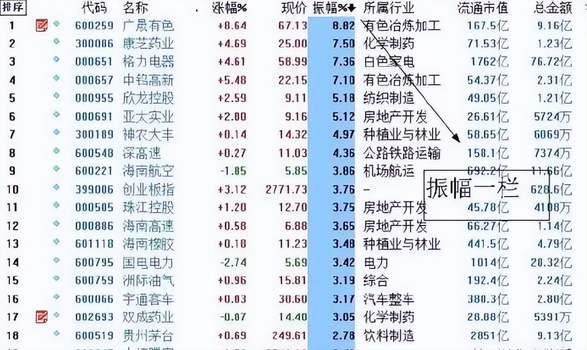 t+0选股技巧,做t成功率最高的选股