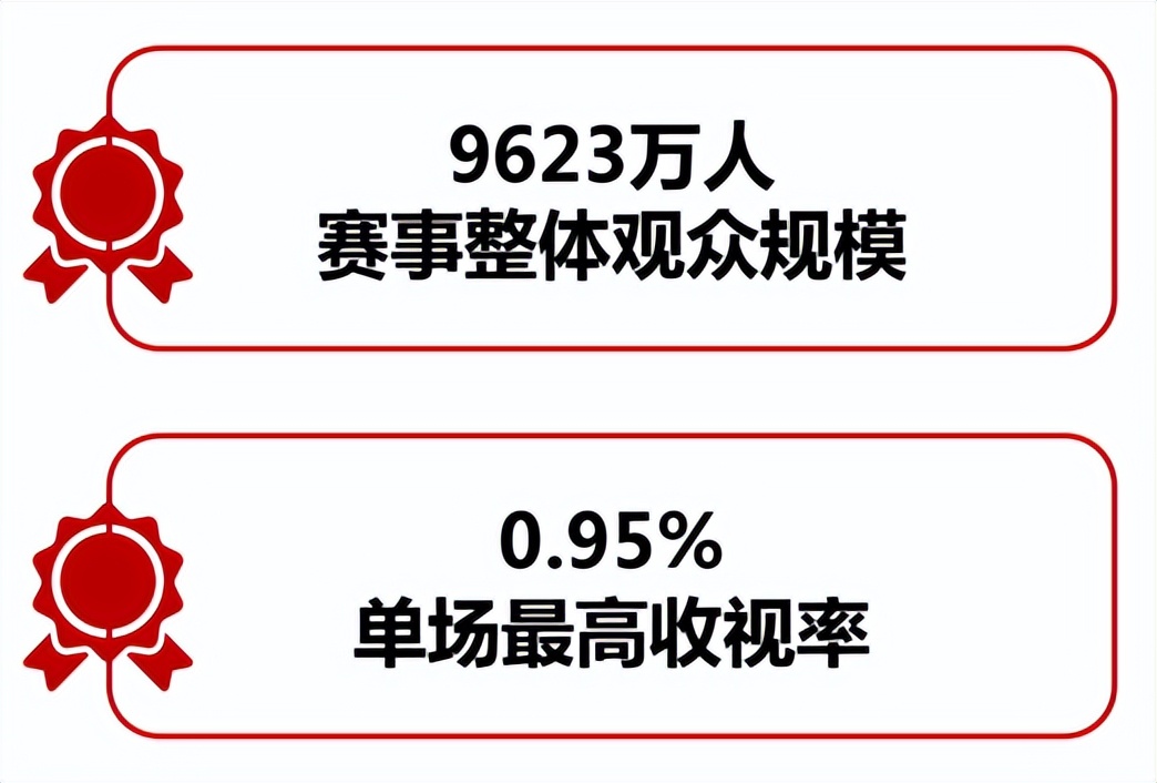 cctv5比赛视频,cctv5最高收视率比赛