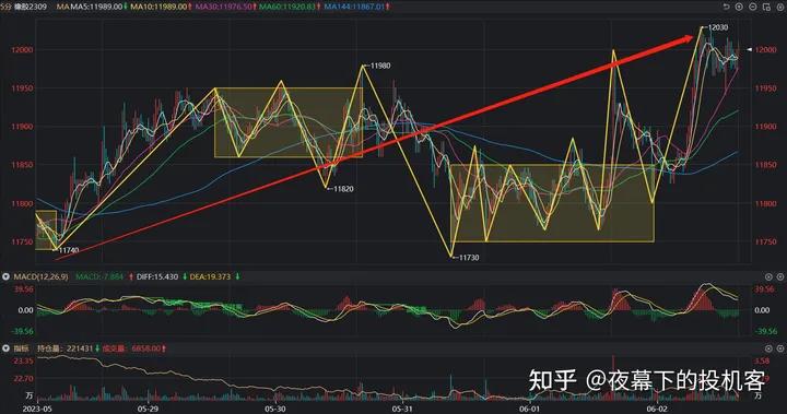我的期货交易记录20230602