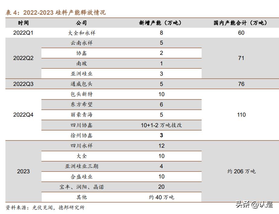 晶科能源加大光伏研发,光伏龙头晶科能源