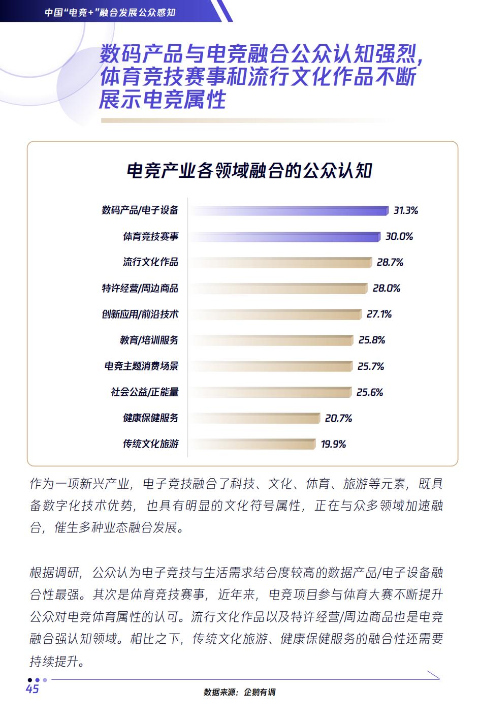 全球2023电竞赛事热度排名,电竞行业未来分析