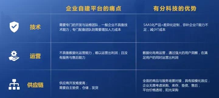 积分商城的使用有什么限制,积分商城的目的与意义