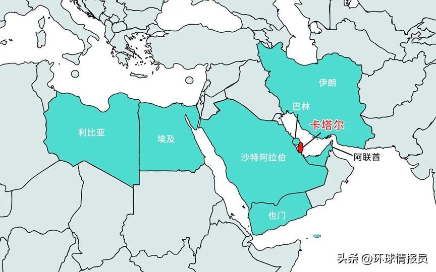 卡塔尔和阿拉伯联合酋长国的关系,卡塔尔沙特阿联酋是发达国家吗