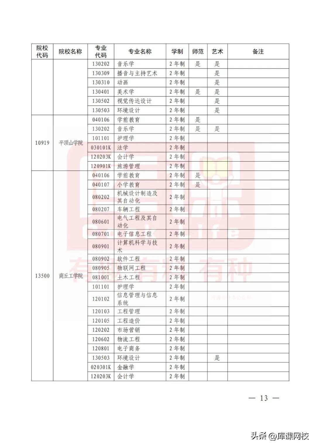 2023年河南护理专升本录取总人数,2023年河南专升本时间预测