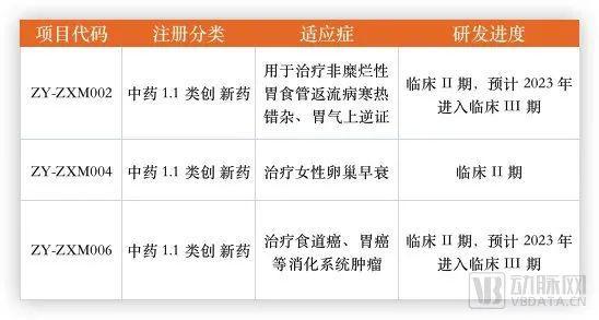 珍宝岛加速布局中药材全产业链,珍宝岛中药材产业模式