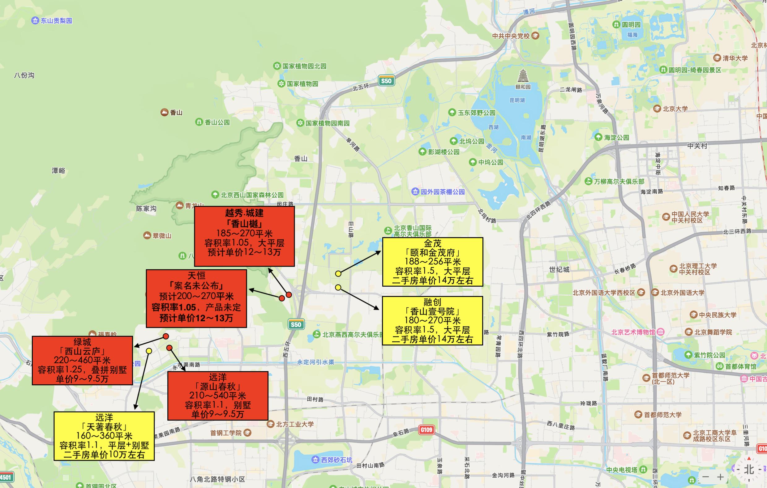 北京西山别墅区缺点,北京西山别墅区由来
