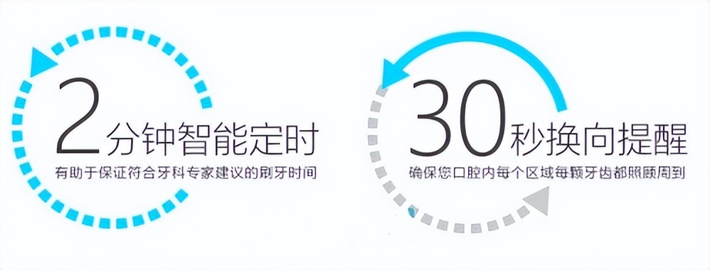 牙刷欧乐b和飞利浦松下,电动牙刷飞利浦松下usmile哪个好