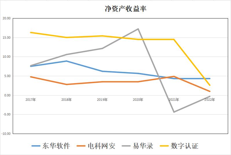 国资云软件,国资云龙头易华录