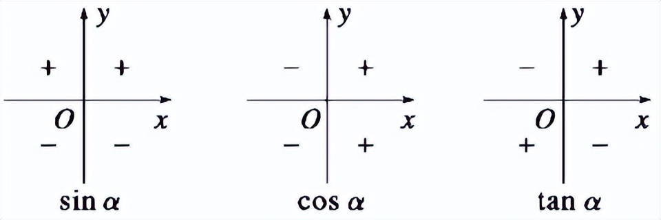 任意角的三角函数数学书例题讲解,三角函数入门基础知识高数