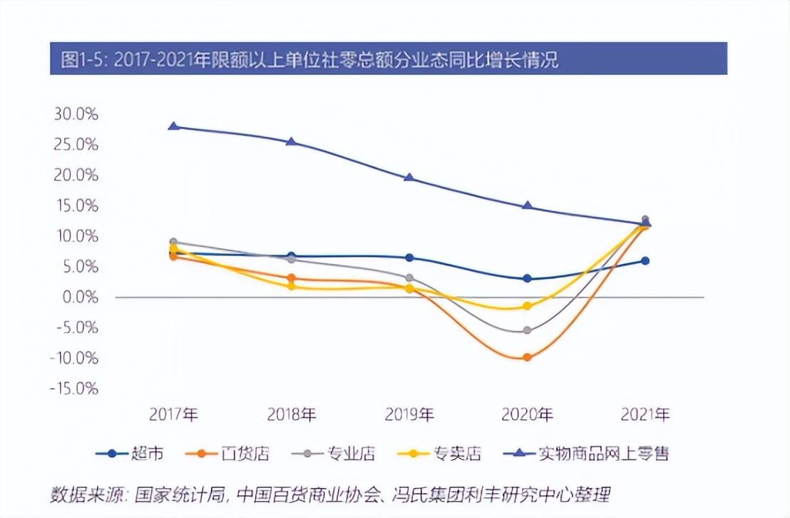从风靡到停产,从曾经遍地开花到现在都去哪了
