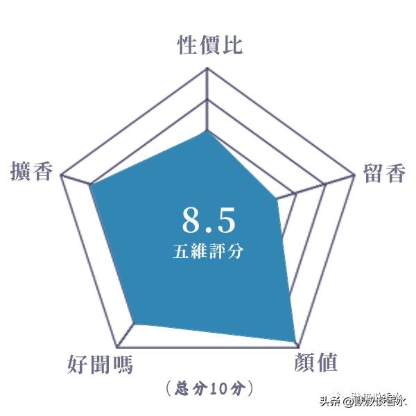 国产香水哪个香水持久,国产香水观夏