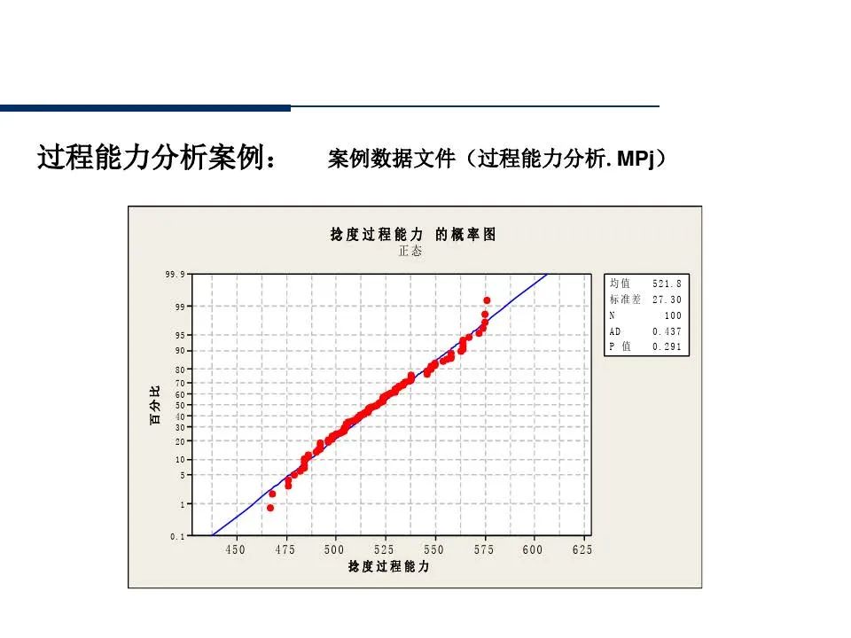 供应商管理培训课件ppt仅供参考,供应商质量管理高级研修ppt