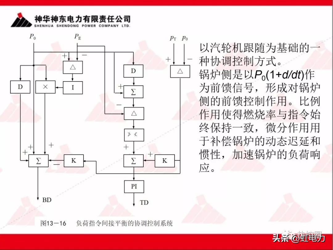 一次调频和二次调频的基本原理,一次调频和二次调频顺序
