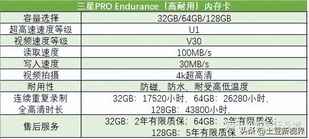 如何选择质量好的行车记录仪品牌,2023年行车记录仪选购攻略