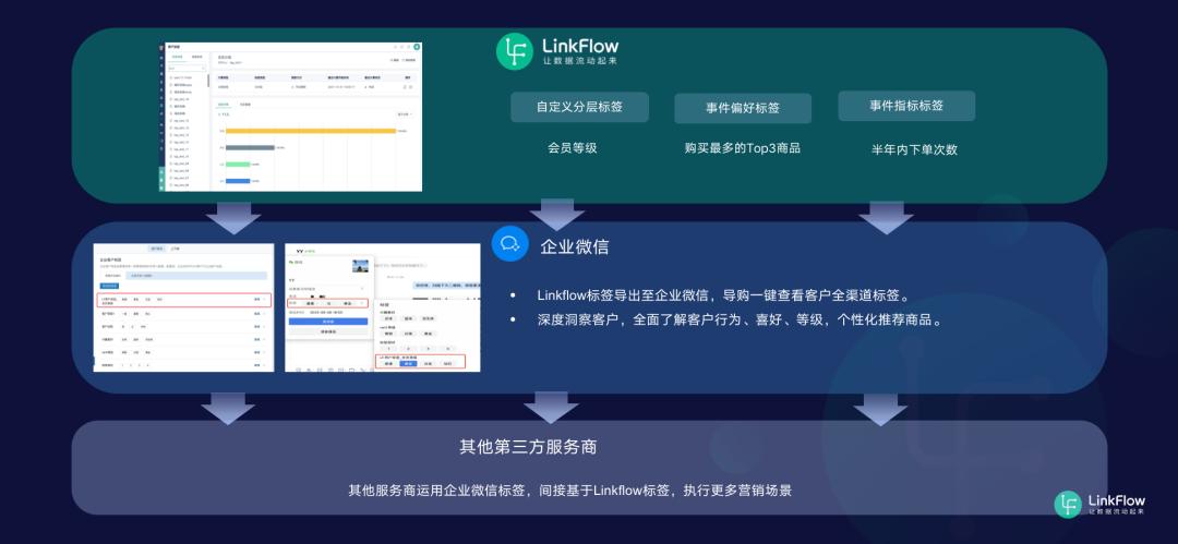 企业微信私域流量讲解,企业微信快速扩容上限