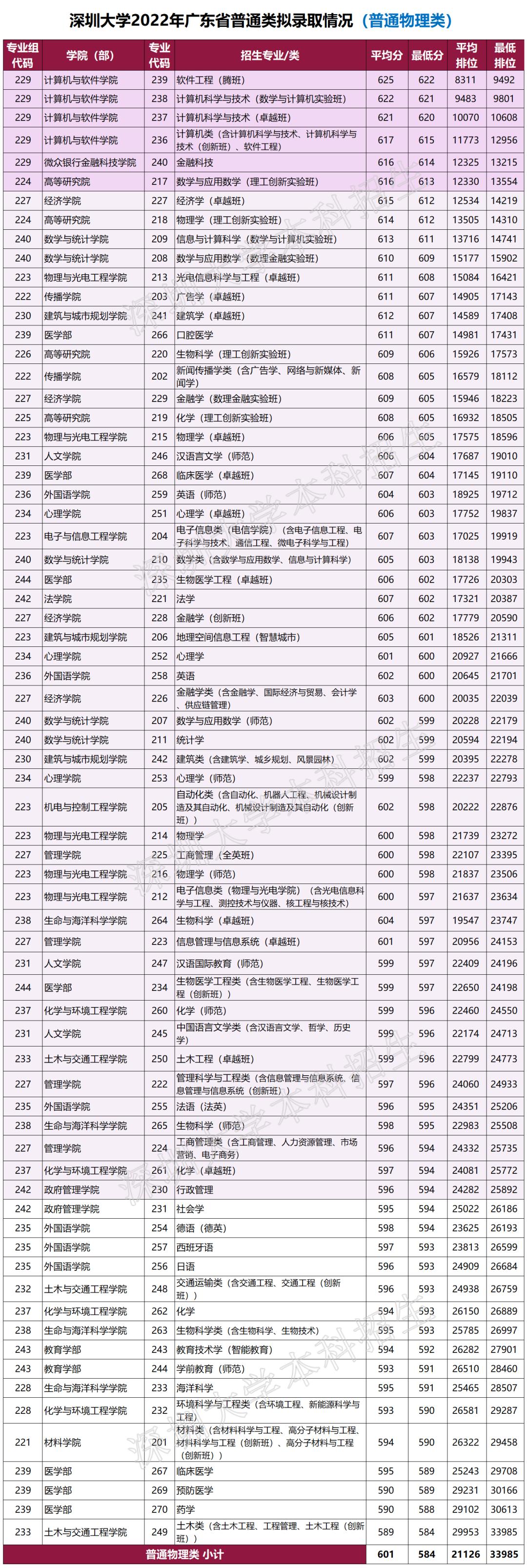 广东春招255分能上什么专科学校,广东春考250多分能上什么专科学校