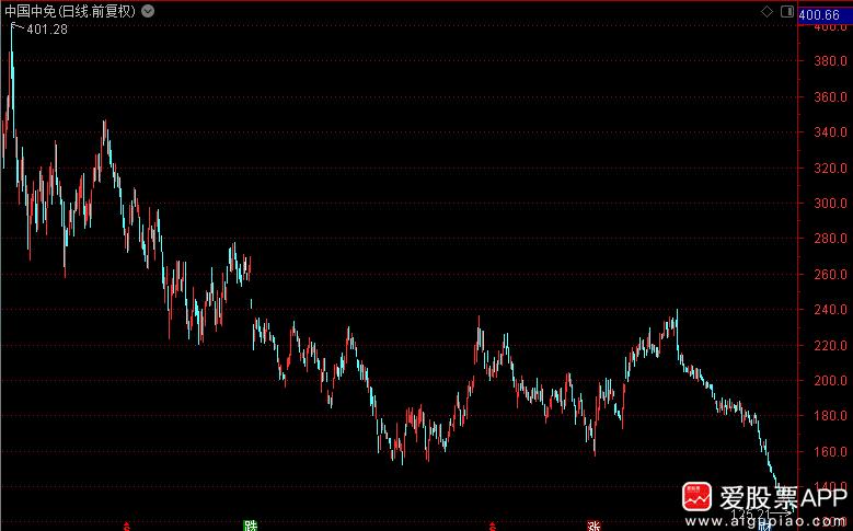 英伟达迈入万亿美元市值估值,英伟达市值疯狂动物城破万亿美元