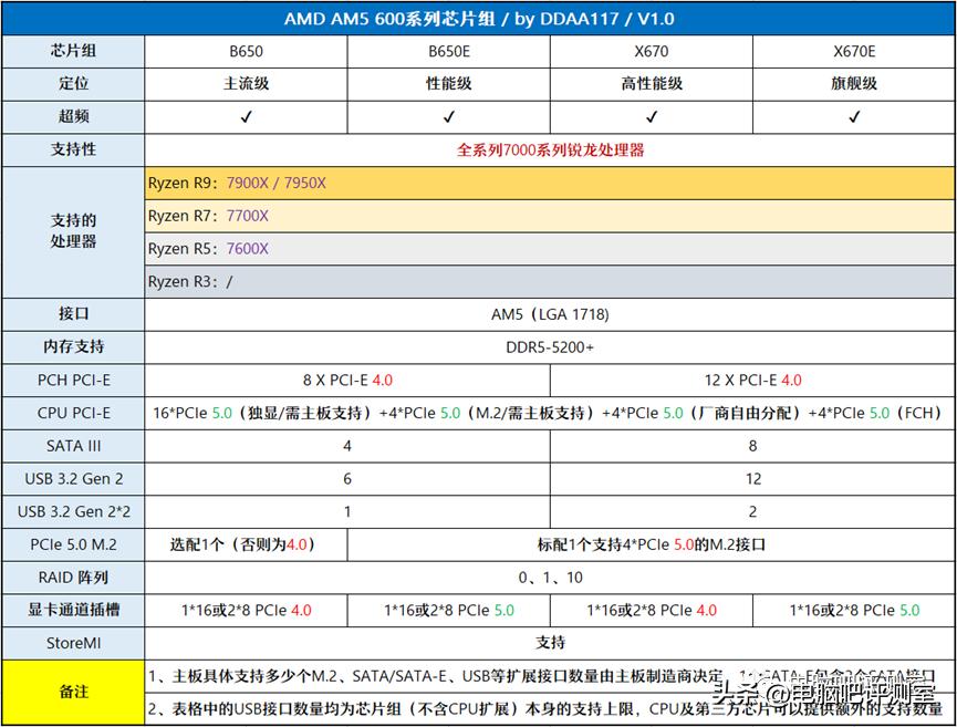 12月装机配置推荐,2月份装机行情