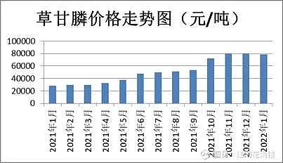 澶╃伀鑽夌敇鑶﹂櫎鑽夊墏,鑽夌敇鑶﹂櫎鑽夊墏鍘熺悊