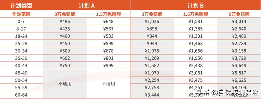 msh欣享人生中端医疗险3万免赔,msh欣享人生中端医疗险家庭计划