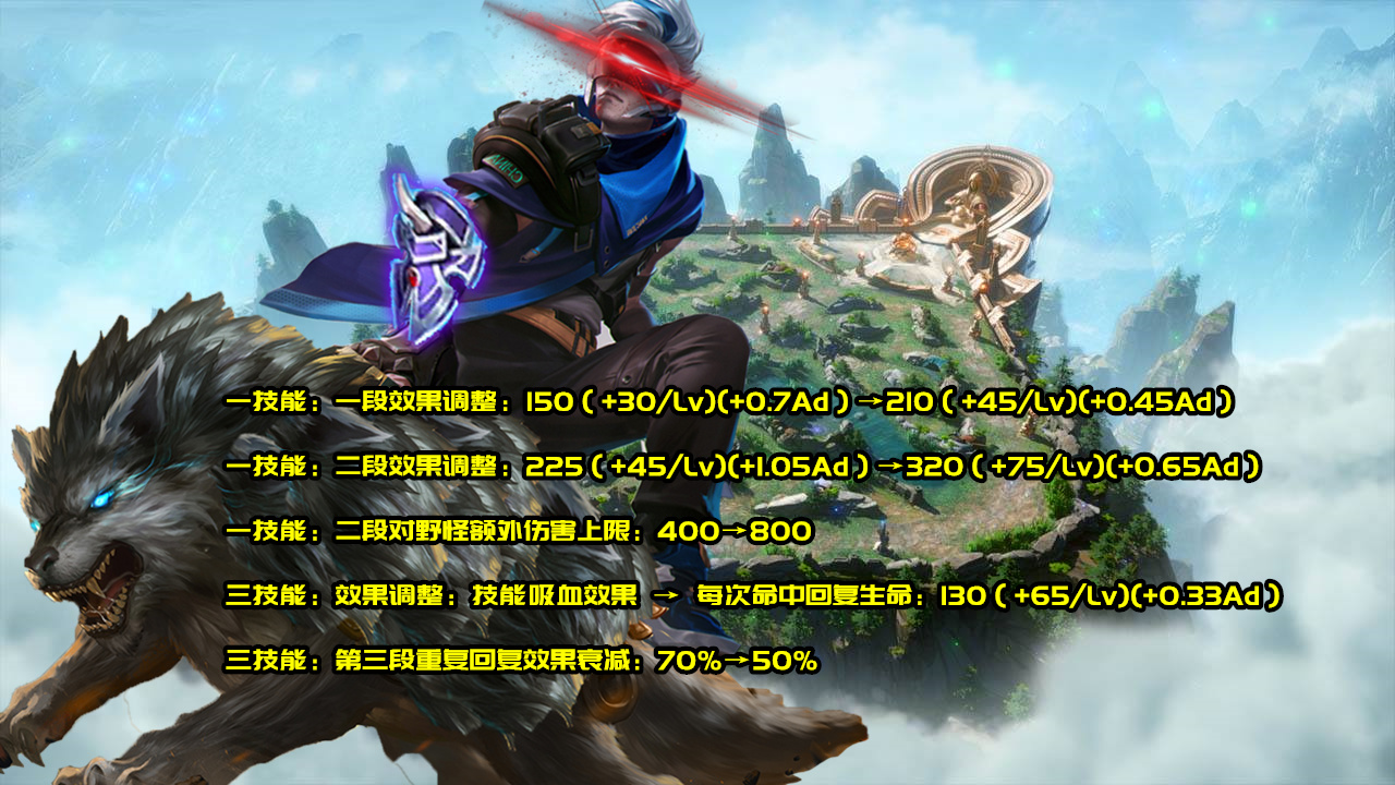 新赛季上分英雄s28吕布,s27赛季吕布削弱还是增强了