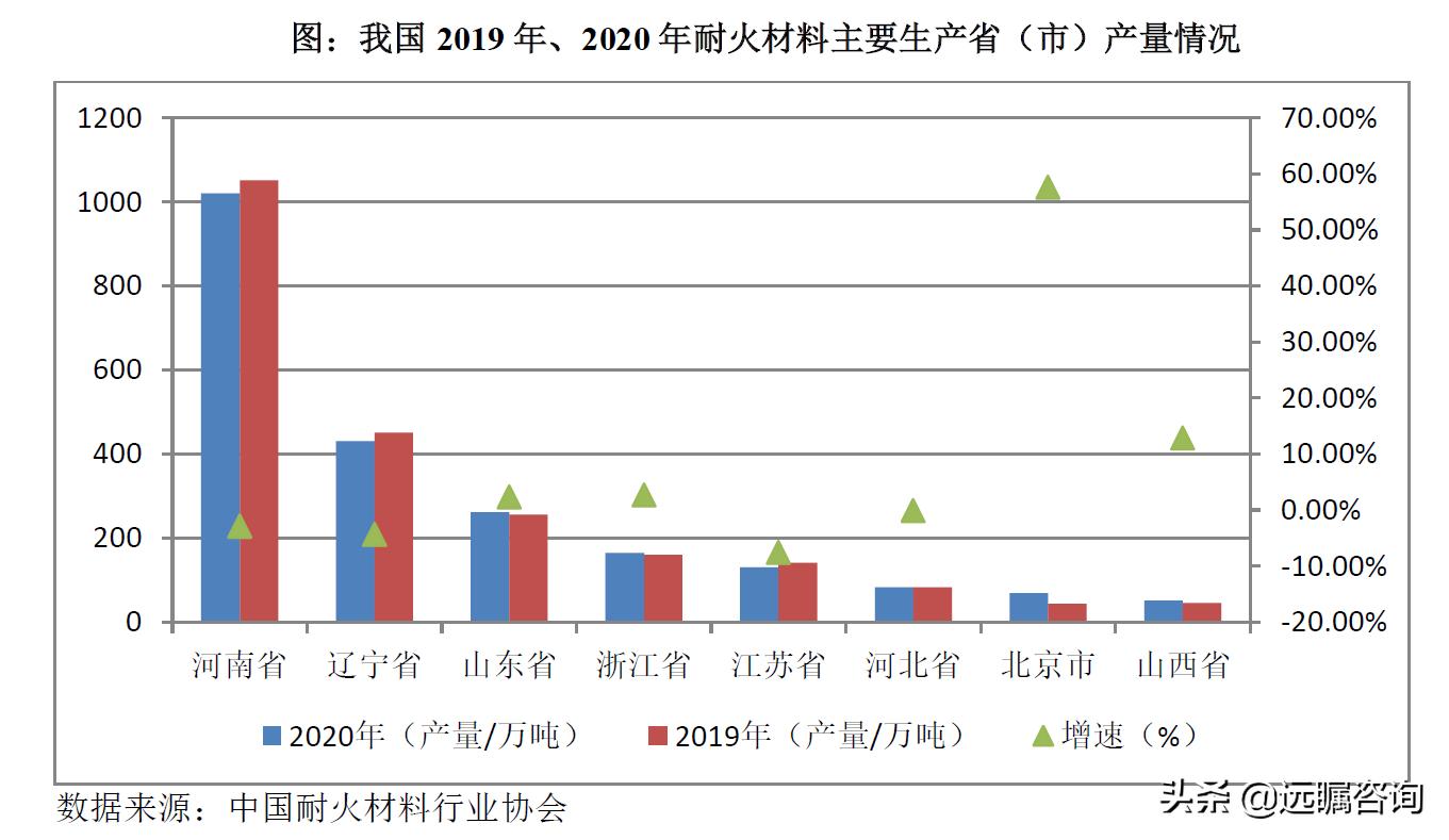 耐火材料的发展现状和发展前景,未来5年耐火材料前景