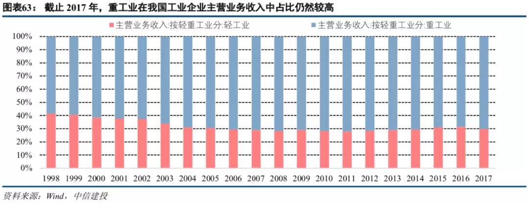中信建投市场处于多空交织阶段,中信建投2022年投资策略