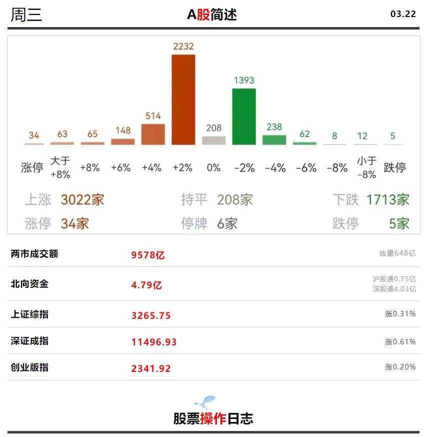 浪潮信息净卖出是利好还是利空,买浪潮信息
