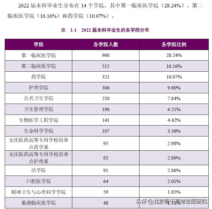 安徽医学高等专科学校校长书记,安徽本科高校校长