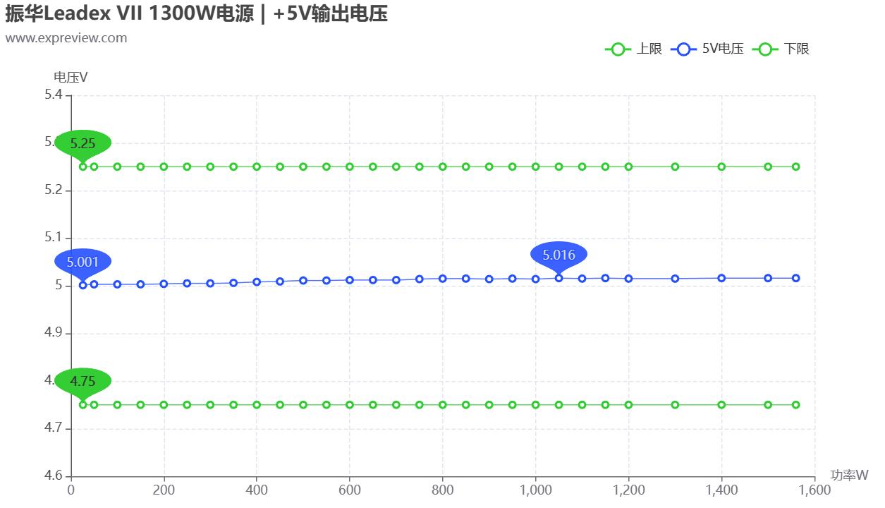 振华leadex电源配什么机箱,振华leadex1000w电源评测