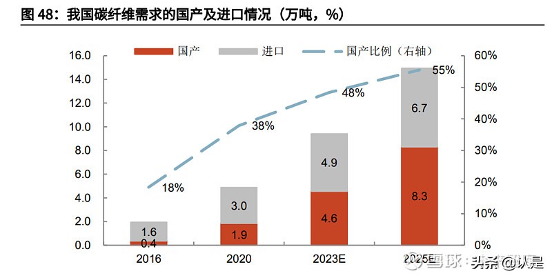 石墨电极市场在方大炭素收入占比,方大炭素是超高功能石墨电极吗