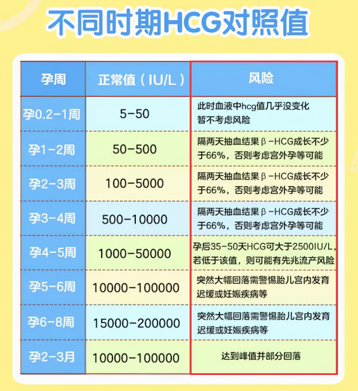确定怀孕后需要检查优生八项吗,确定怀孕后需要体检什么