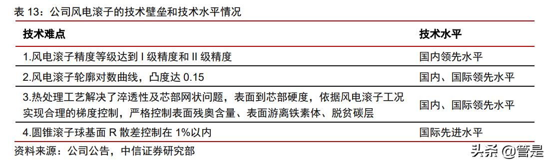 五洲新春研究报告：纵向高端制造能力出众，横向拓展再造一个五洲