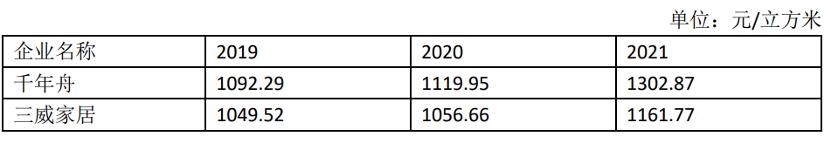 千年舟曝光,千年舟报价低靠谱么