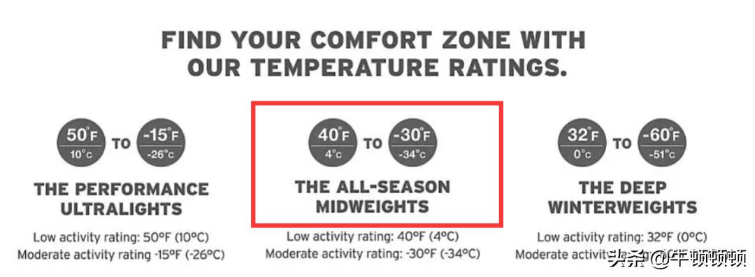 世界最贵大棉袄？加拿大鹅割韭菜传奇