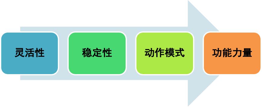 闫琪体能训练,闫琪功能性训练