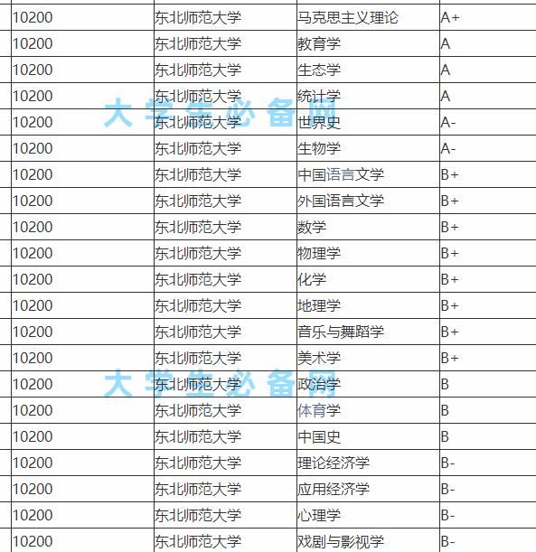 「70后眼中的大学019」之东北师范大学