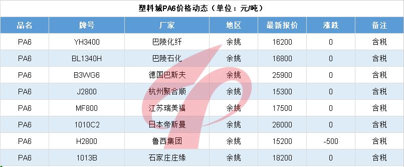 今日化工能源行情,今日能源板块最新行情