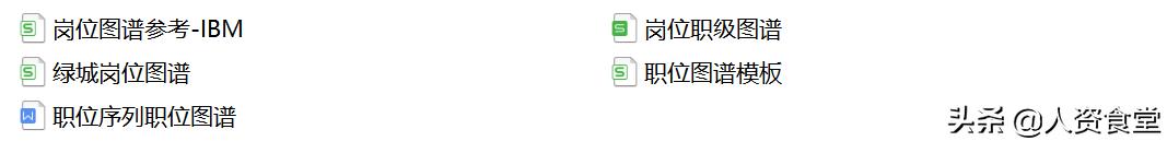 hr必备组织架构图,hr岗位模板