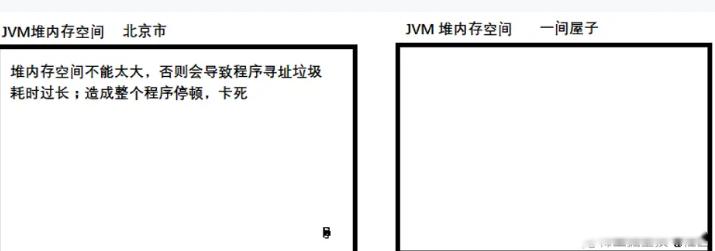 深入理解java虚拟机jvm内存分配,深入理解jvm哪本书好
