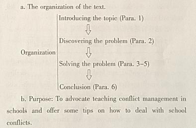 高中英语阅读写作教学,高中英语写作教学的最新动态