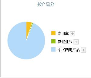 目前a股被严重低估的龙头股票,a股5大利好股