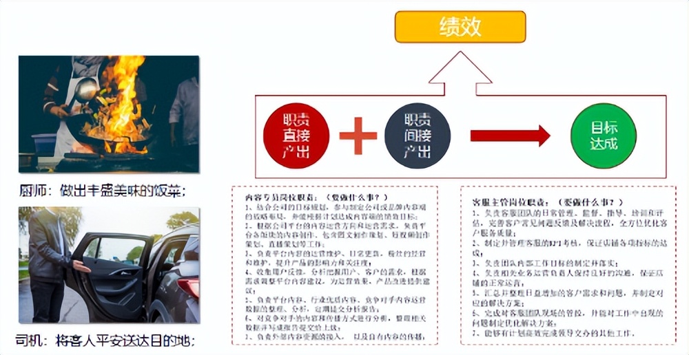 电商仓库绩效考核最常用的指标,跨境电商绩效考核与薪酬管理方案