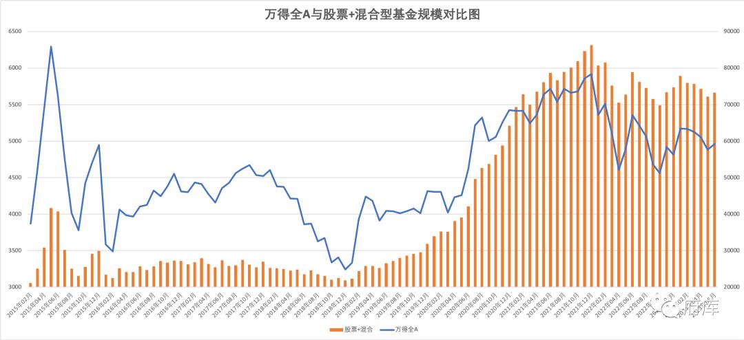 大家喜欢在哪个平台买东西,现在买基金最好买哪一个