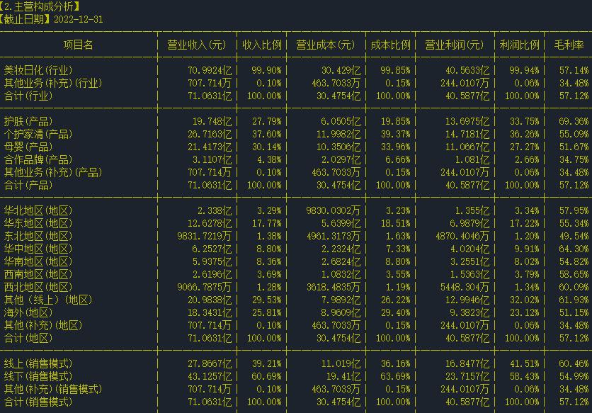 600315上海家化千股千评,上海家化股票最新分析