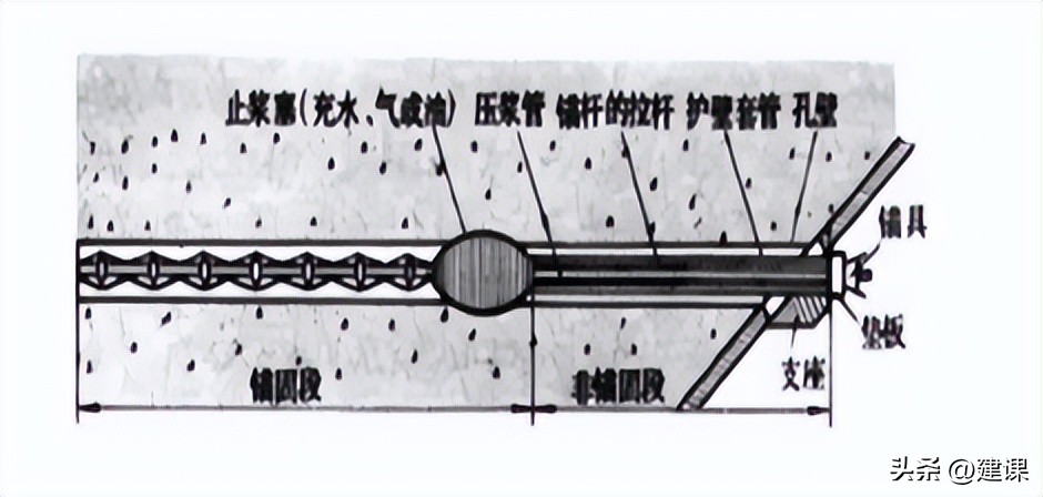 二级建造师市政实务深基坑的开挖,一级建造师深基坑土石方开挖