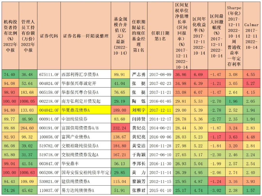 宝藏基测评：投资总监掌舵，银河、晨星双五星