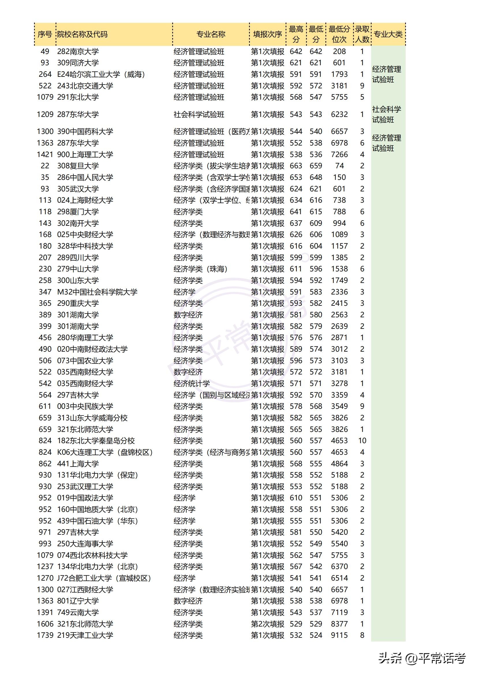 23年高考志愿填报热门专业,2023年高考志愿热门专业图