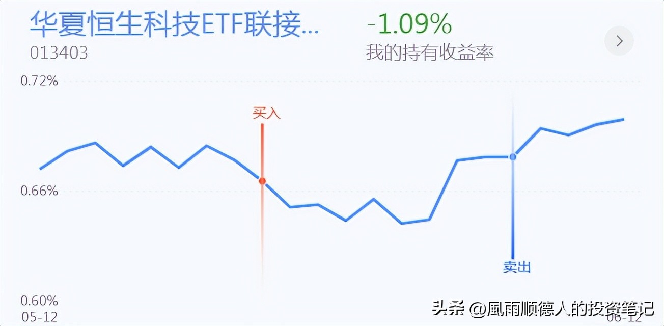 恒生科技大盘缠论分析详解,恒生科技操作分时技巧