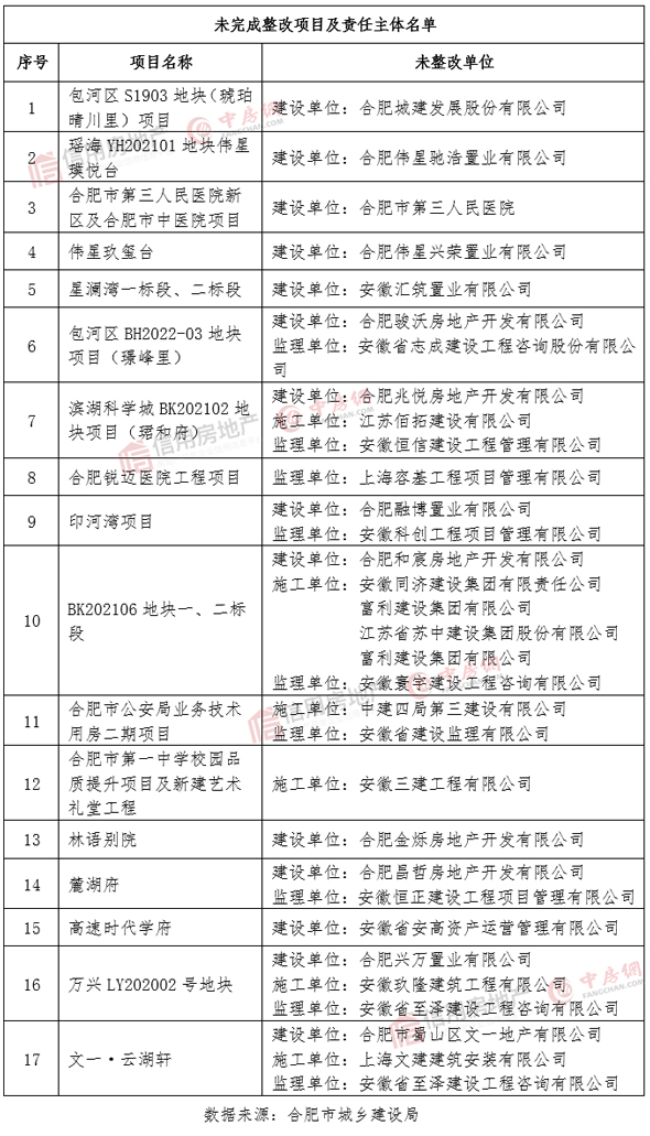 正荣地产2023年债券违约情况,正荣地产票据最新消息